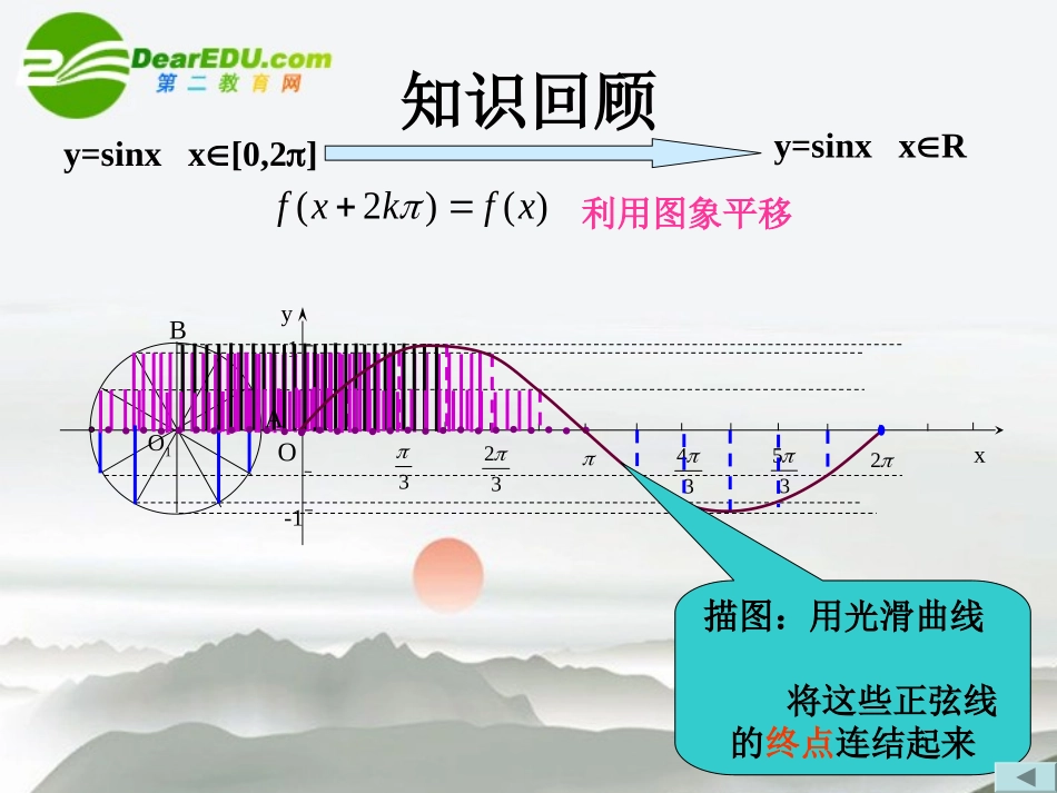 高中数学 33(三角函数的图像和性质)优秀课件 湘教版必修2 课件_第3页