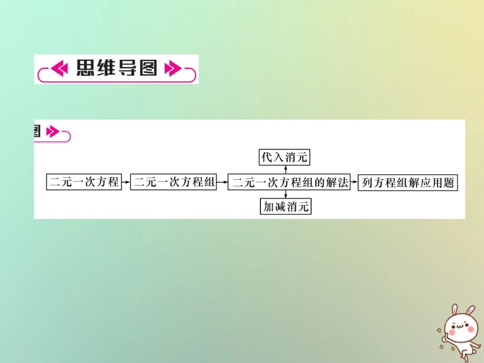秋八年级数学上册 第5章 二元一次方程组知识分类强化作业课件 (新版)北师大版 课件_第2页