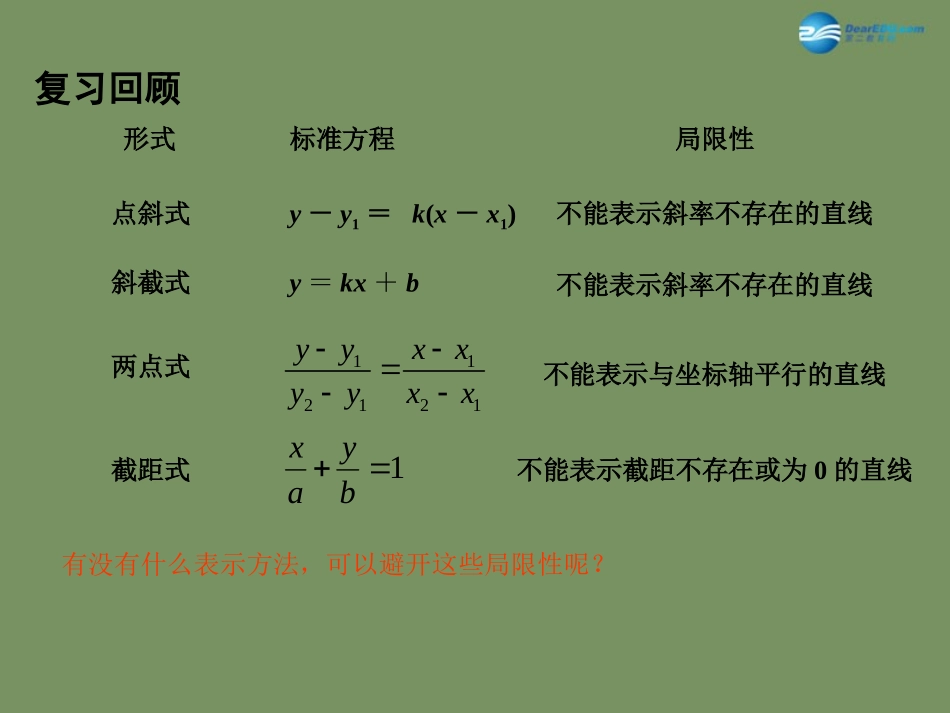 高中数学 212 直线的方程(3)课件 苏教版必修2 课件_第2页