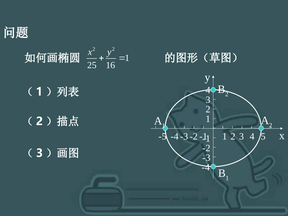 高二数学椭圆的简单几何性质 人教版1 课件_第3页