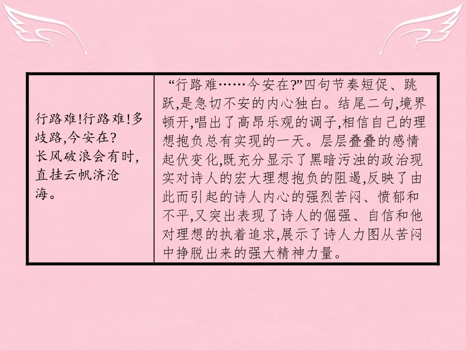高中语文专题1向青春举杯1吟诵青春2相信未来课件苏教版必修1 课件_第3页