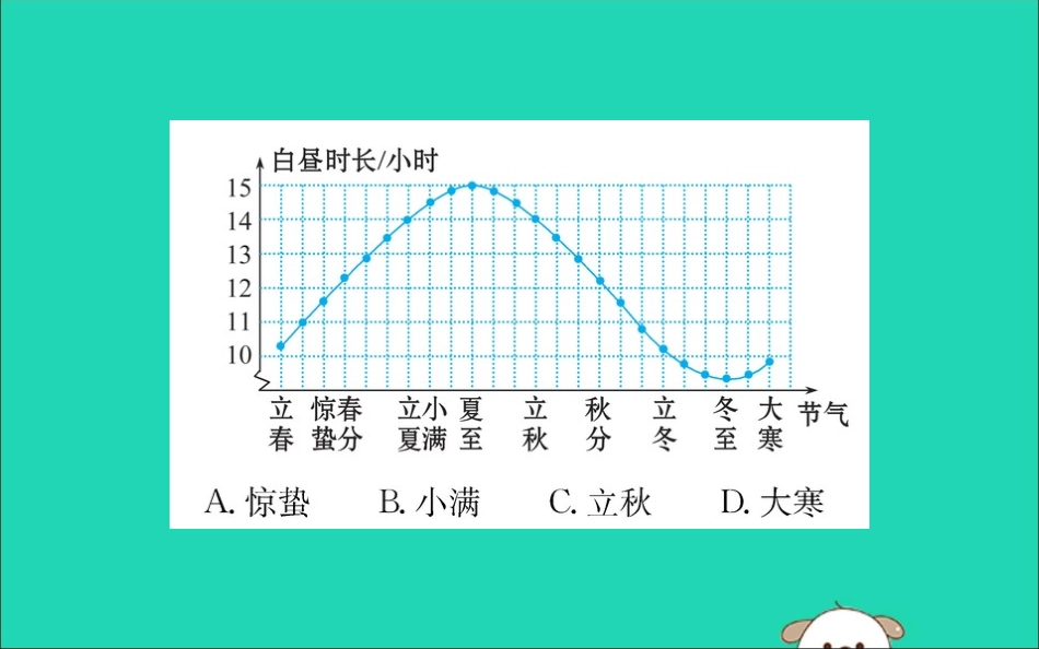 版七年级数学下册 第三章 变量之间的关系 3.3 用图象表示的变量间关系训练课件 (新版)北师大版 课件_第3页