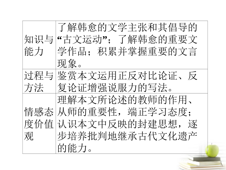 高中语文 311师说课件课件 新人教版必修3 课件_第3页