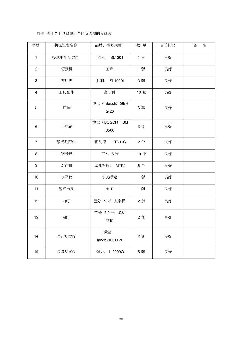 具备履行合同所必需的设备和专业技术能力的承诺书_第2页