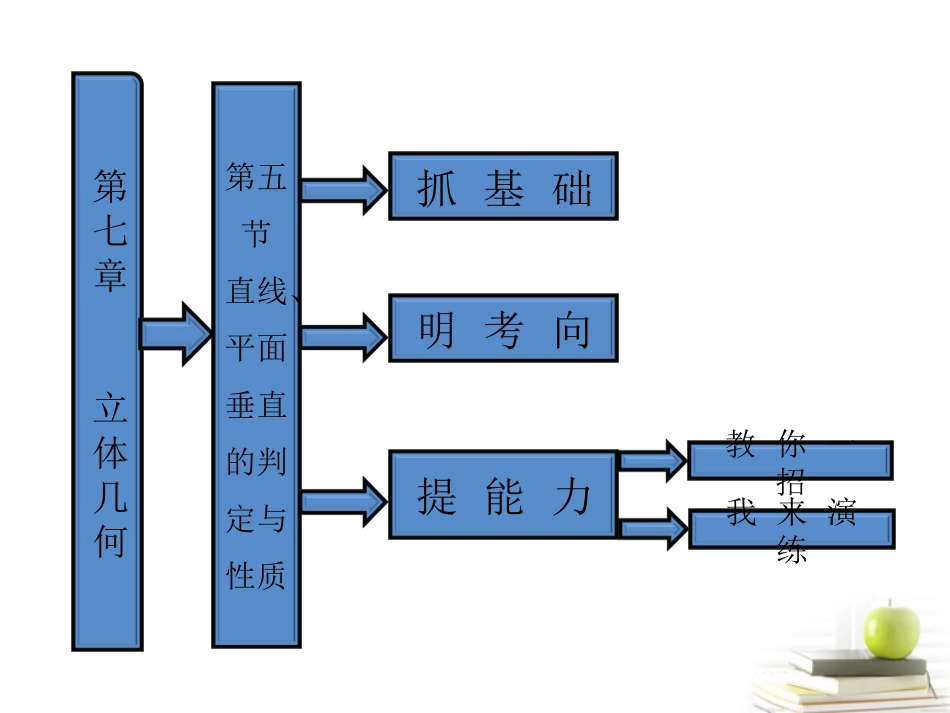 高考数学 第七章第五节直线、平面垂直的判定与性质课件 新人教A版 课件_第1页