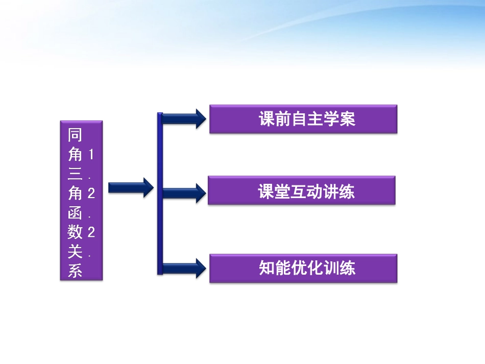 高中数学 第一章122同角三角函数关系精品课件 苏教版必修4 课件_第3页