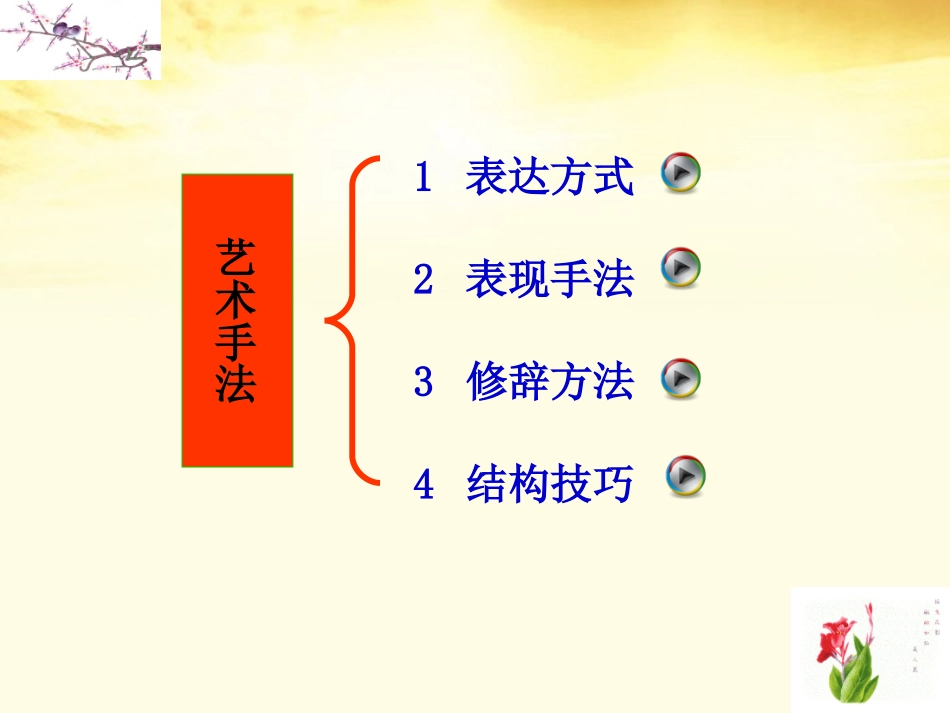 高三语文 诗歌鉴赏之艺术手法课件_第3页