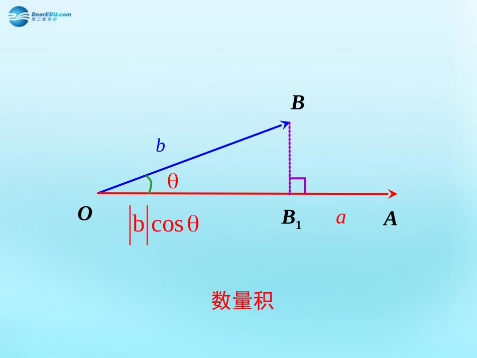 高中数学 24 平面向量的数量积 数量积素材 新人教版必修4 素材_第1页
