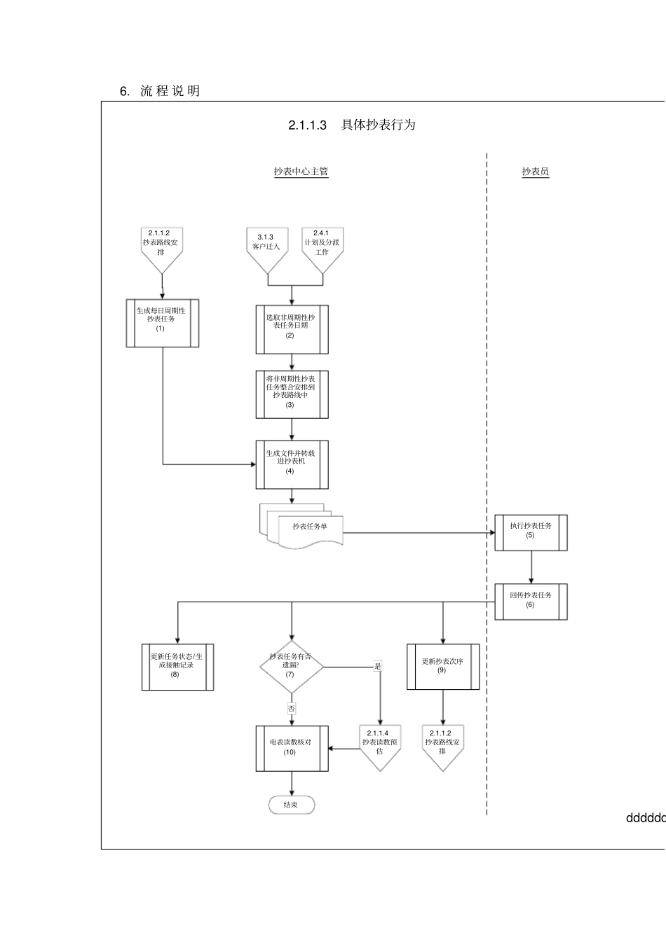 具体抄表行为流程_第2页
