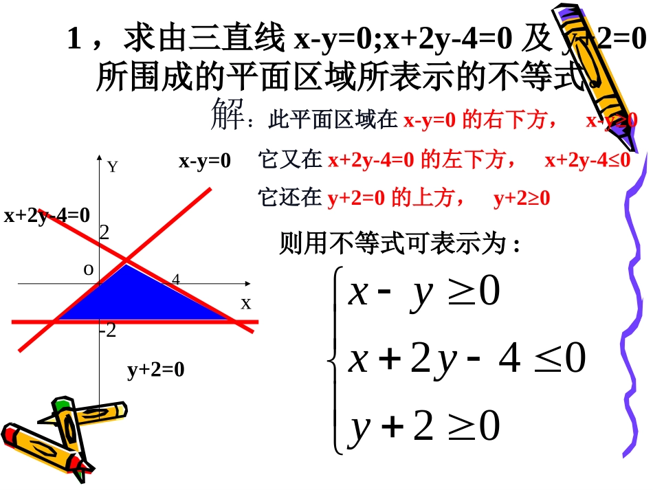 高中数学：352 简单线性规划 素材(新人教版必修5B) 素材_第2页