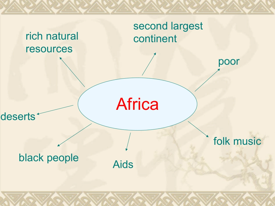 高中英语Unit 2 Wish you were here--reading3ppt 课件_第2页