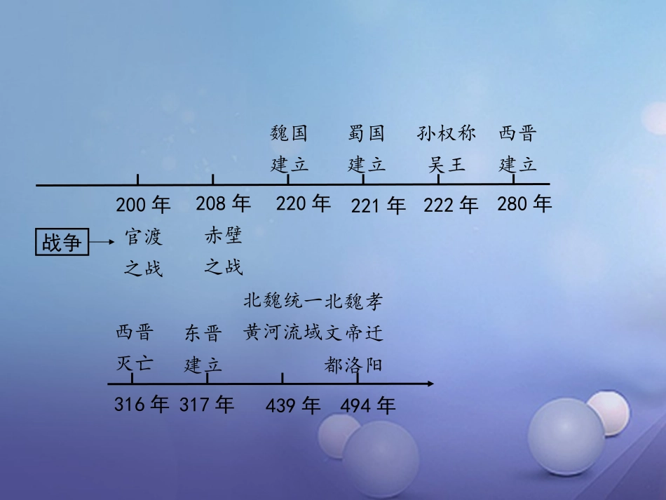 湖南省中考历史 教材知识梳理 模块一 中国古代史 第四单元 政权分立与民族融合课件 岳麓版 课件_第2页
