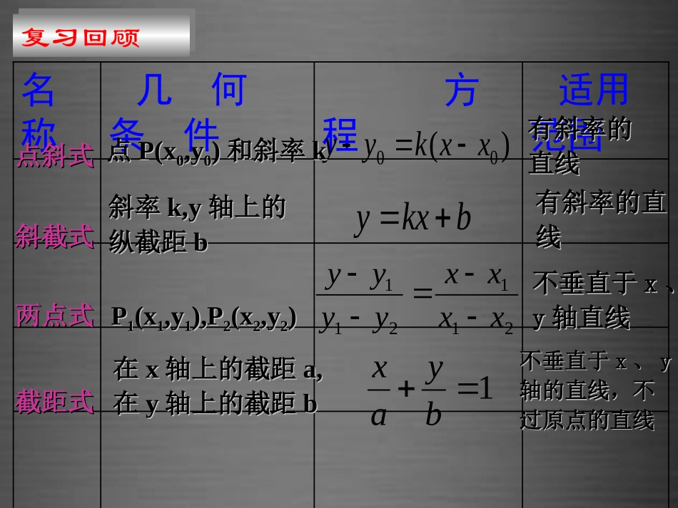 浙江省温州市兴港高级中学高中数学 3.2.3直线的一般式方程课件 新人教A版必修2_第3页