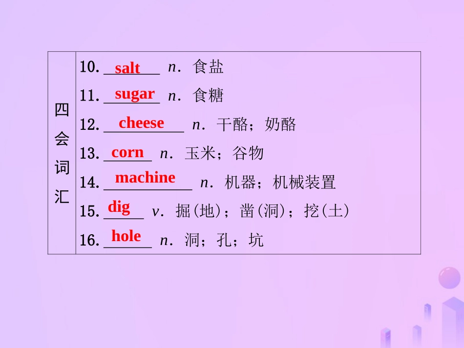 秋八年级英语上册 Unit 8 How do you make a banana milk(第7课时)基础知识梳理导学课件 (新版)人教新目标版 课件_第3页