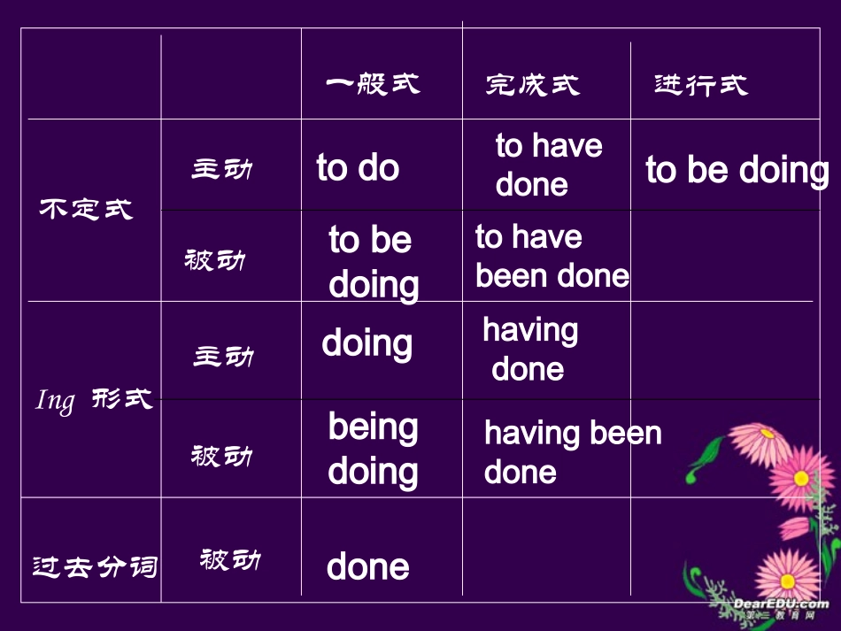 高二英语非谓语动词课件 新课标 人教版 课件_第2页