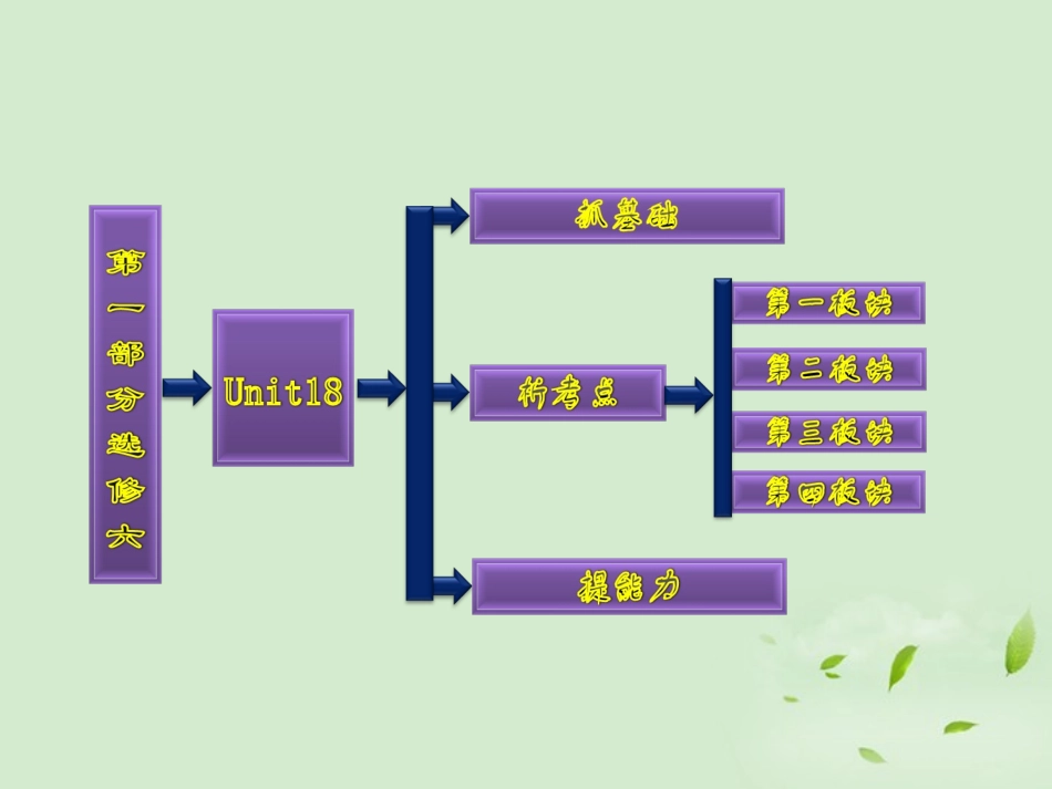 高考英语一轮复习 Unit18 Beauty课件 北师大版选修6 课件_第2页