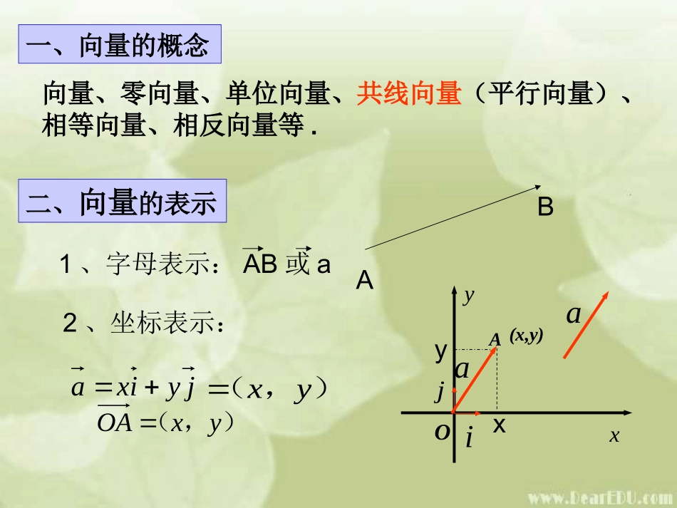 高一数学平面向量复习课件 人教版 课件_第3页