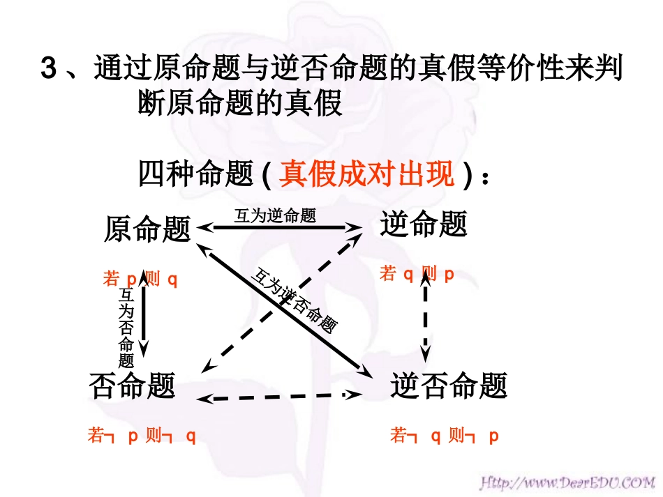 高三数学署期补课件 第二讲逻辑联结词和四种命题 新课标 人教版 课件_第3页
