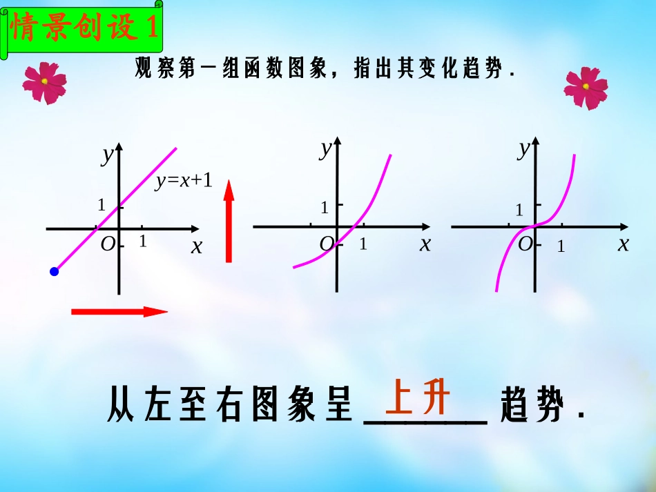 高中数学 213 函数的简单性质 单调性课件 苏教版必修1 课件_第3页