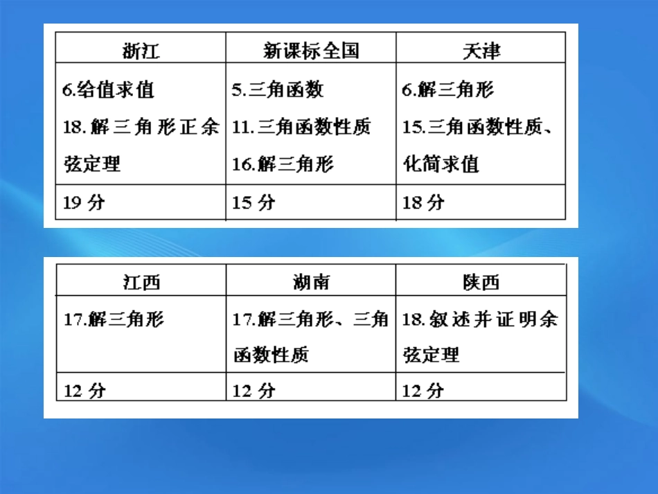 高考备考建议 三角函数课件_第3页
