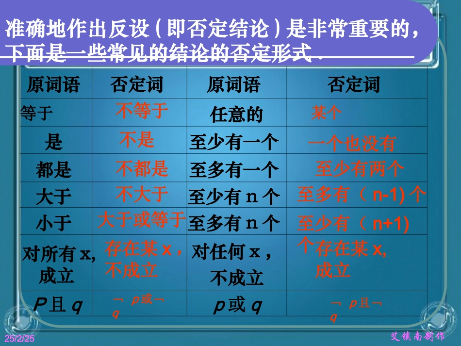 高中语文反证法及其应用课件人教版必修一 课件_第2页