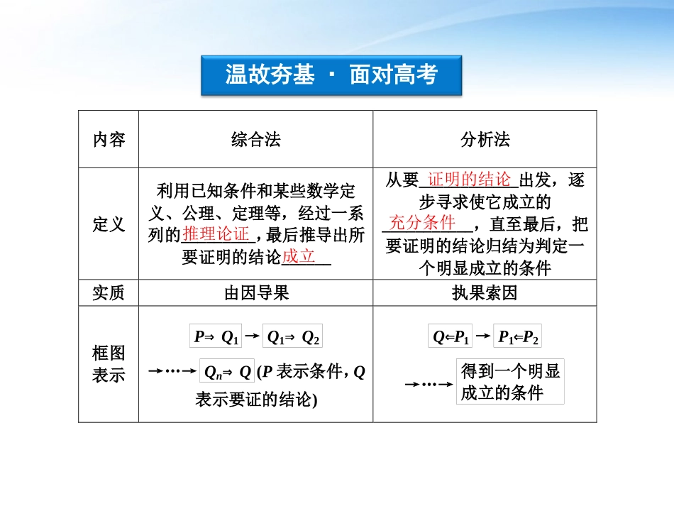高考数学总复习 第6章第6课时直接证明与间接证明精品课件 文 新人教A版 课件_第3页