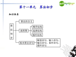 高考数学总复习测评课件11 课件