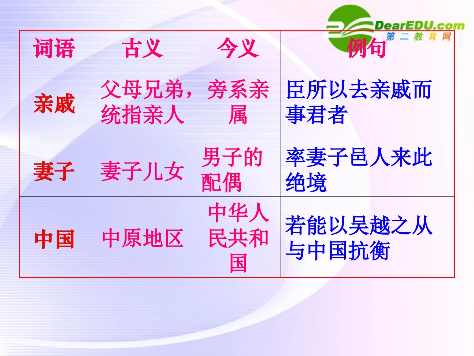 高考语文二轮复习文言文专题 古今异义例解精品课件_第3页