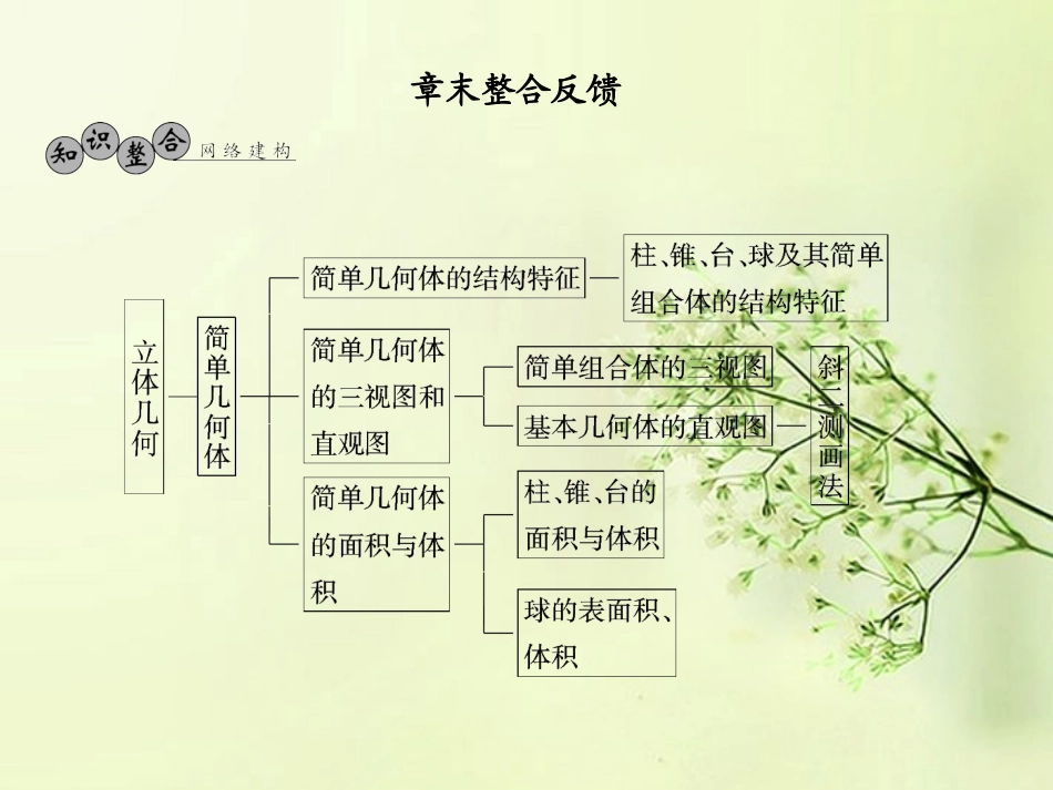 高考数学总复习 第7章 章末整合课件 北师大版 课件_第1页