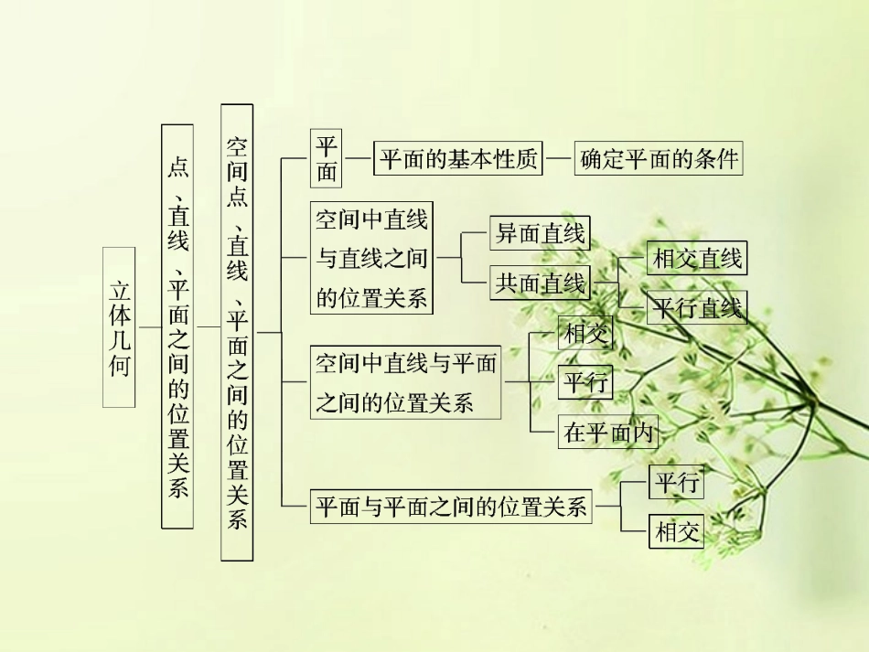 高考数学总复习 第7章 章末整合课件 北师大版 课件_第2页