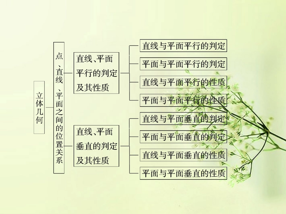 高考数学总复习 第7章 章末整合课件 北师大版 课件_第3页