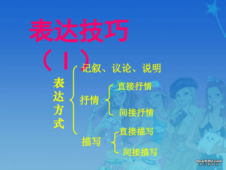 高考专题辅导 古代诗歌鉴赏之 鉴赏及其表达技巧自作 试题_第3页