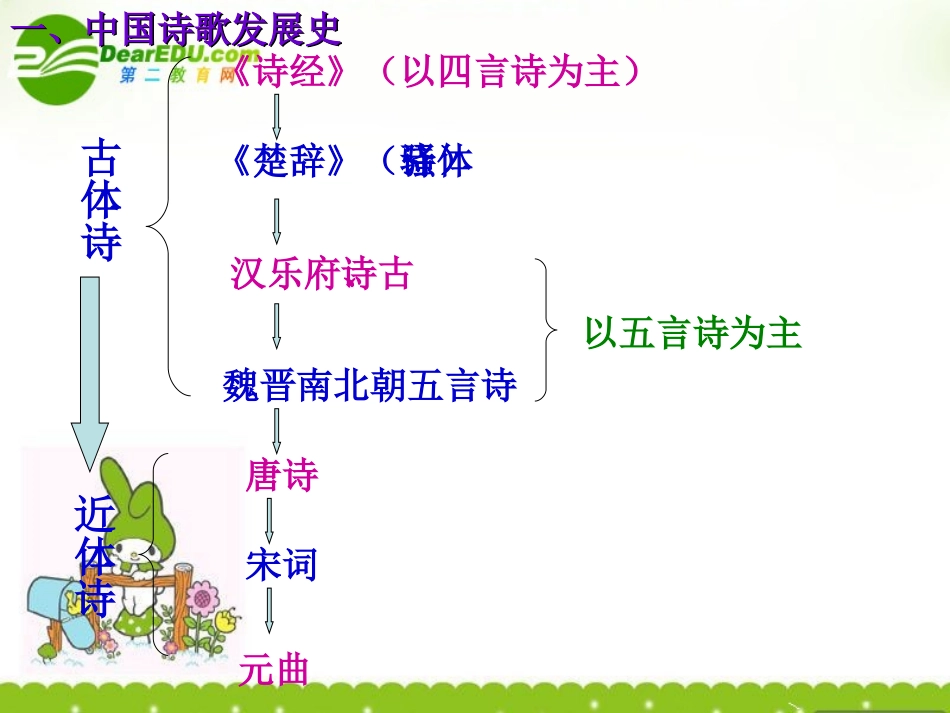 高中语文(静女)课件 粤教版 课件_第2页