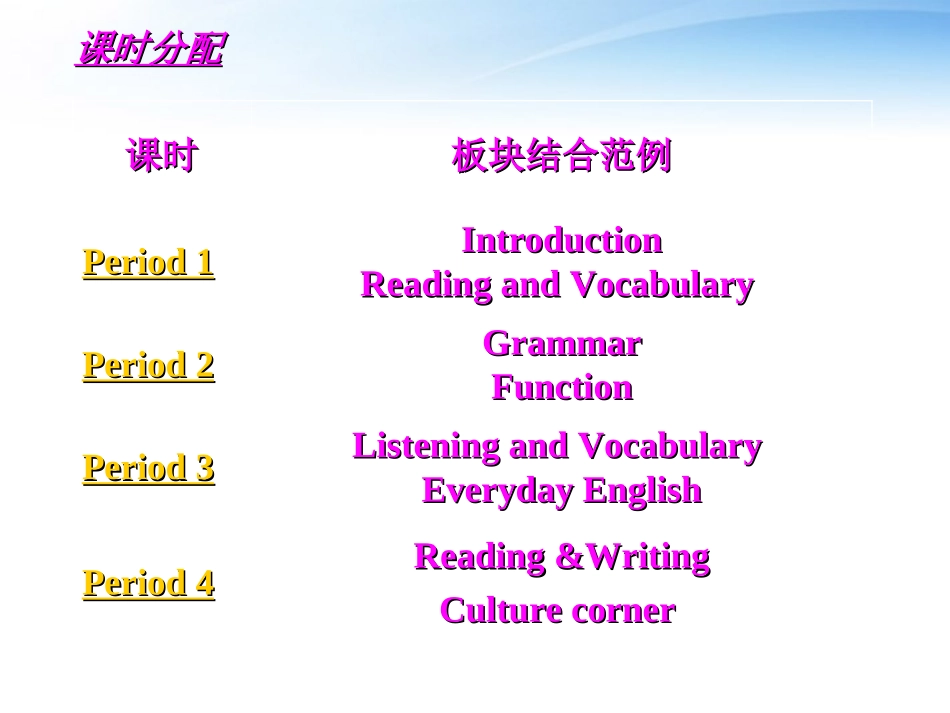 高中英语 Module 1(Small Talk)课件(1) 外研版选修6 课件_第1页