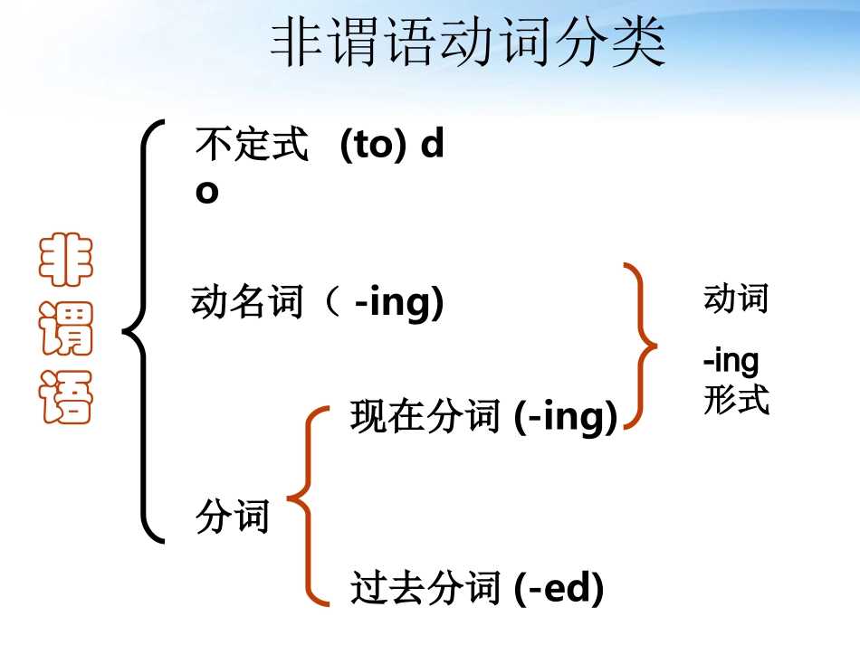 高中英语 现在分词与过去分词区别课件 牛津版选修9 课件_第2页
