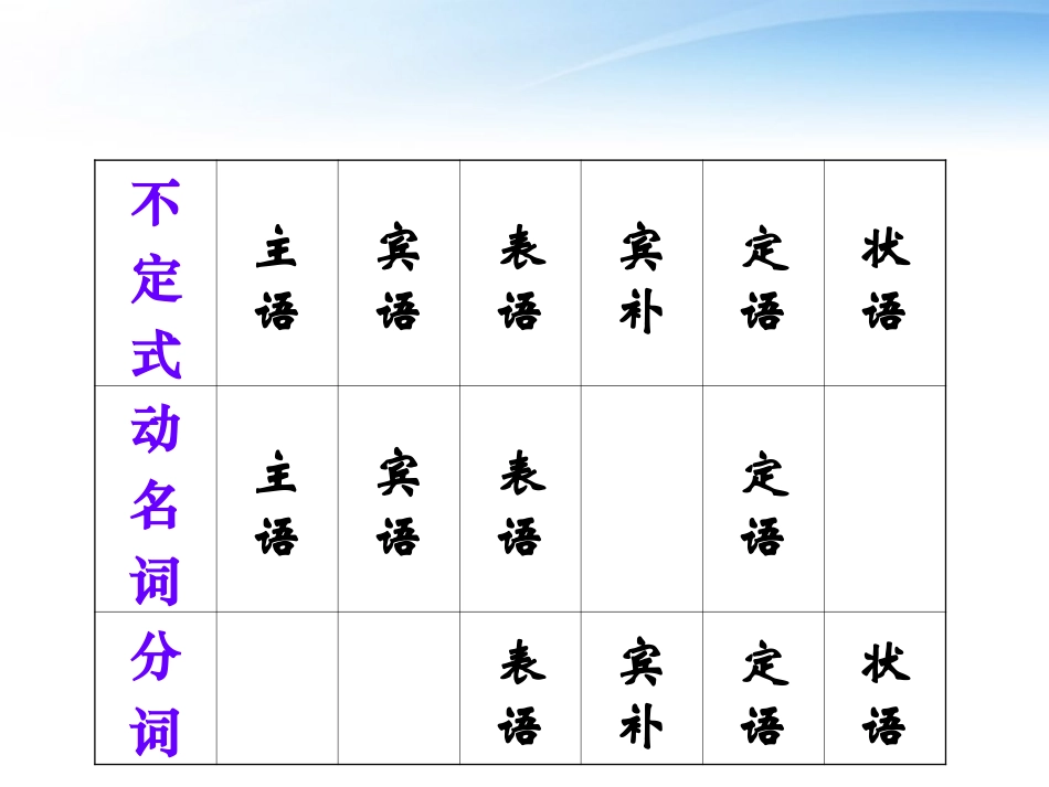 高中英语 现在分词与过去分词区别课件 牛津版选修9 课件_第3页