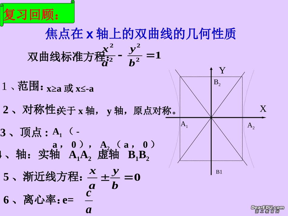 高二数学双曲线的几何性质 苏教版 课件_第2页