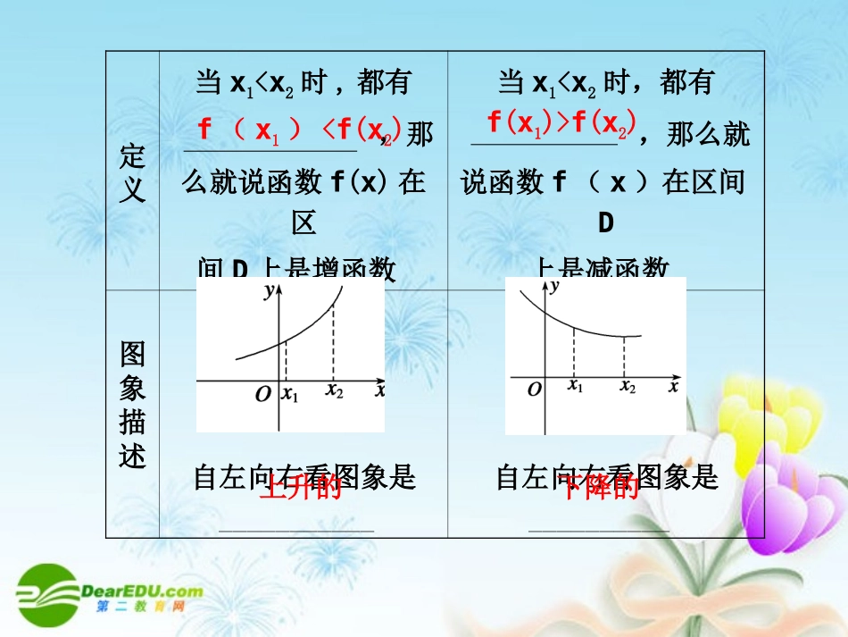 高考数学一轮复习讲义 函数的单调性课件 人教大纲版 课件_第2页