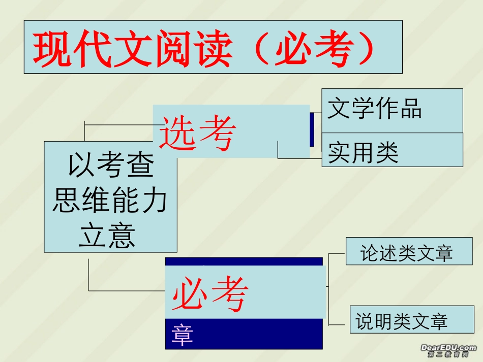 现代文阅读必考新课标 人教版 课件_第2页