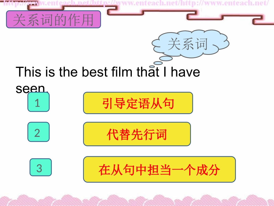 高三英语定语从句考点汇总课件全国通用 课件_第2页