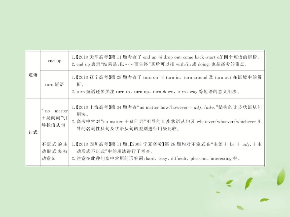 高一英语单元复习配套课件 Units 3-5 新人教版必修1 课件_第3页