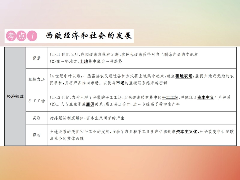 秋中考历史总复习突破 第十三讲 步入近代与资本主义制度的初步确立课件_第2页