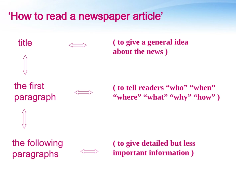 高中英语 Unit 1 Tales of the unexplained reading课件_第3页