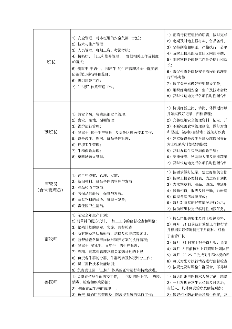 养殖场岗位职责汇总_第2页