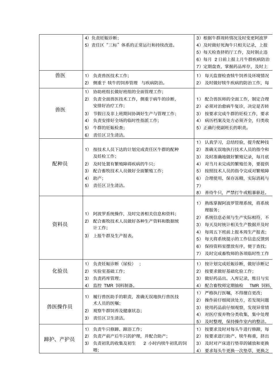 养殖场岗位职责汇总_第3页