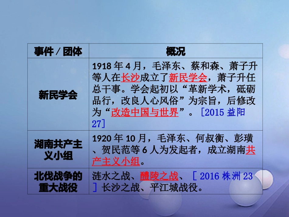 湖南省中考历史 教材知识梳理 模块七 湖南地方文化常识(识记)五、近代后期的湖南课件 岳麓版 课件_第2页