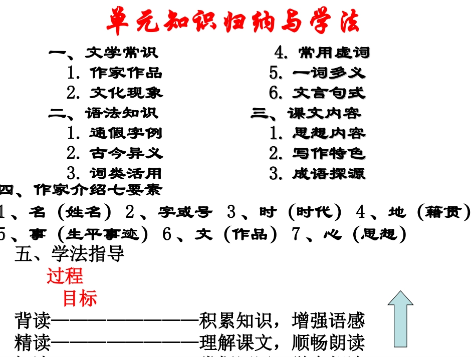 高中语文苏教版必修三 非攻课件 苏教版 课件_第2页