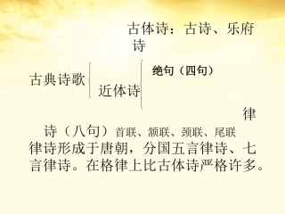 高中语文(蜀相)和(书愤)比较阅读课件 新人教版选修(中国古代诗歌散文欣赏) 课件