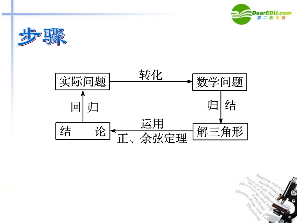 湖南师大 高三数学 三角函数模型及应用复习课件 文 课件_第3页