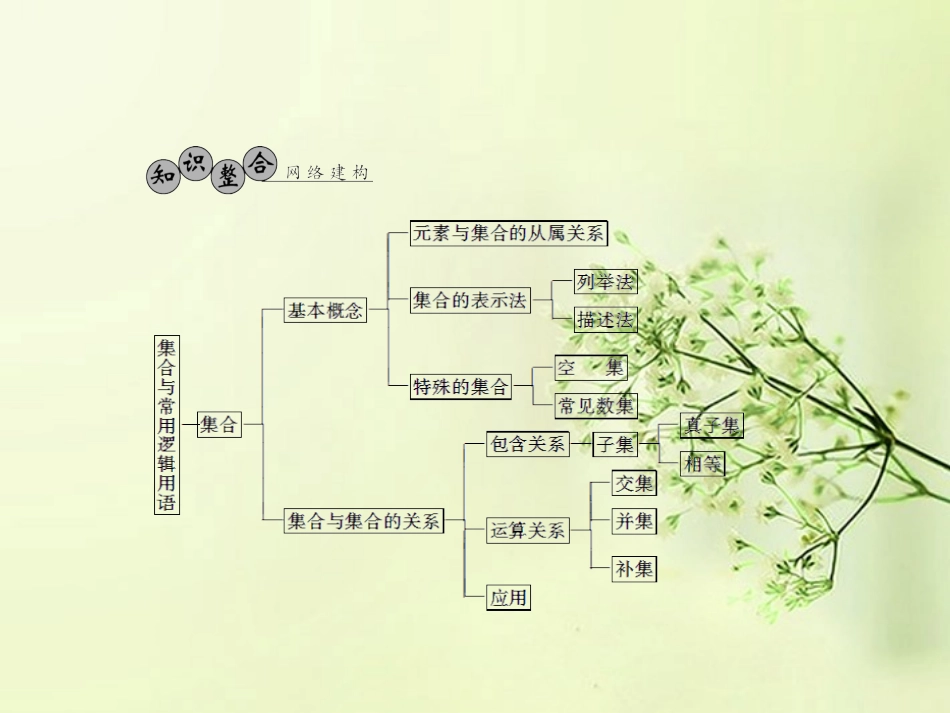 高考数学总复习 第1章 章末整合课件 北师大版 课件_第2页